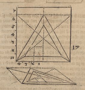 四面体の平面図と立面図 作： Albrecht Dürer